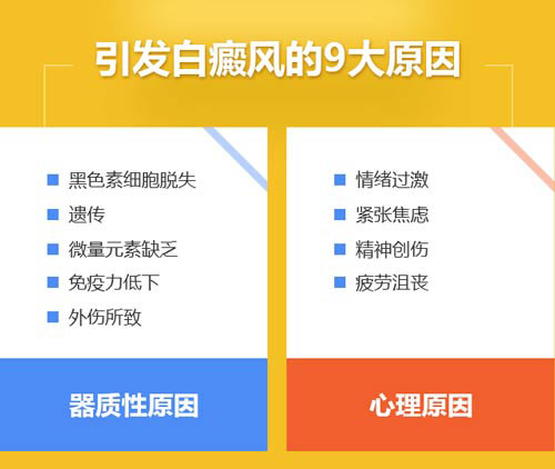 患上白癜风哪些伤害是能直接感受到的